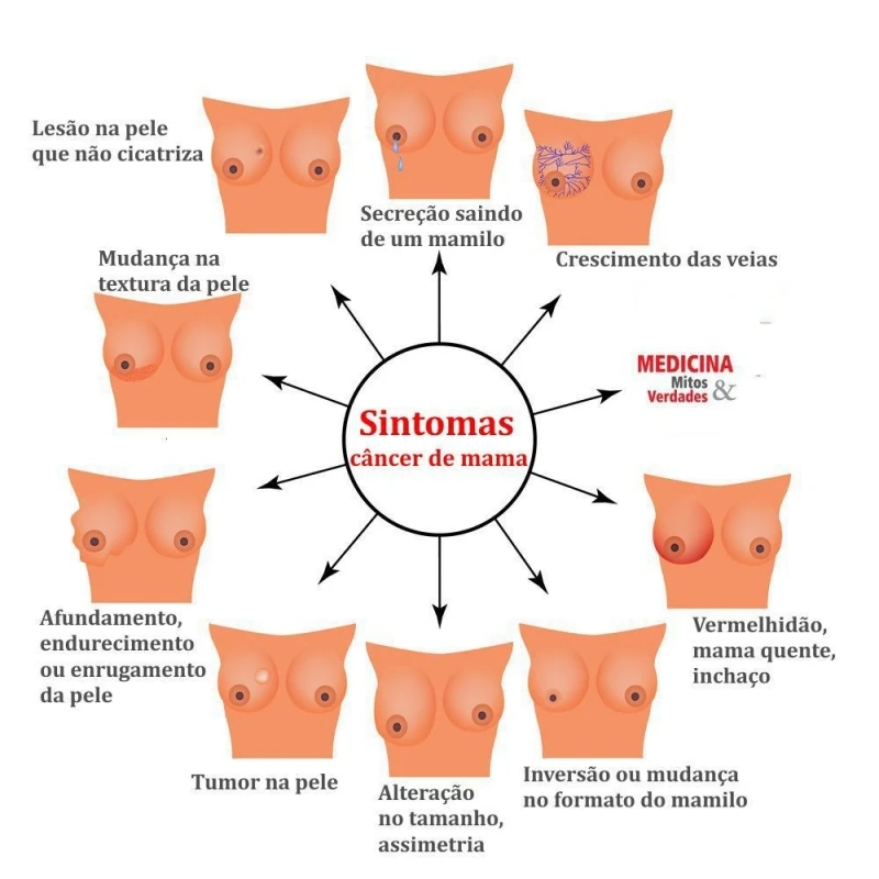 Médicos para Tratar Mama Jardim América