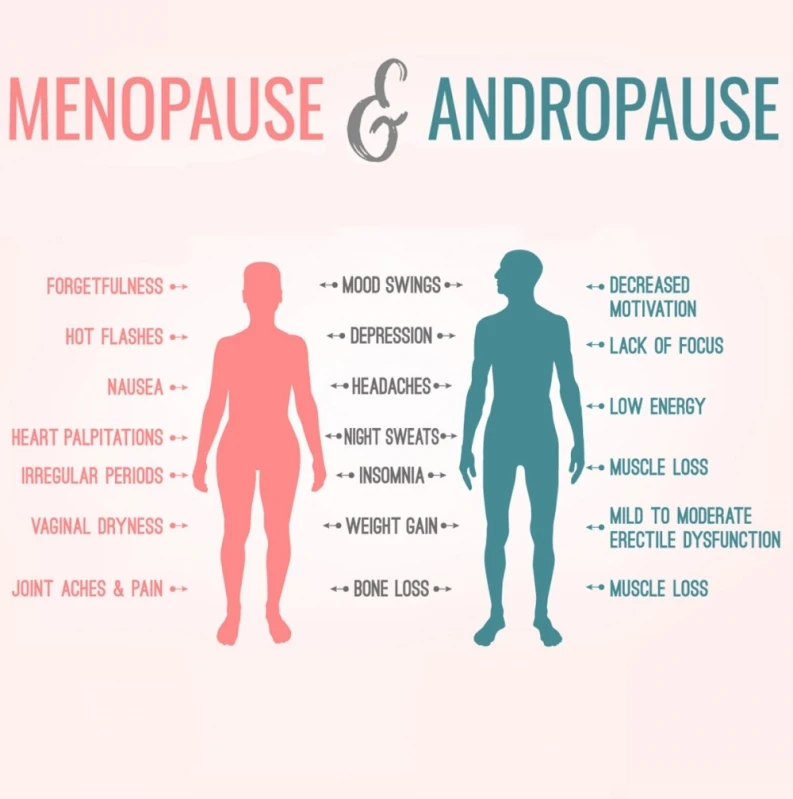 clínica de reposição hormonal para menopausa