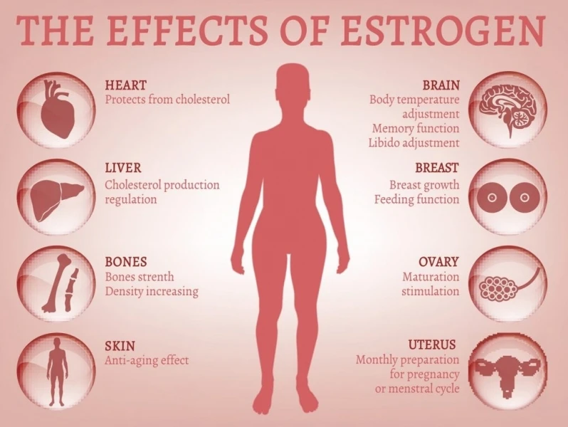 clínica de reposição hormonal clínica de reposição hormonal
